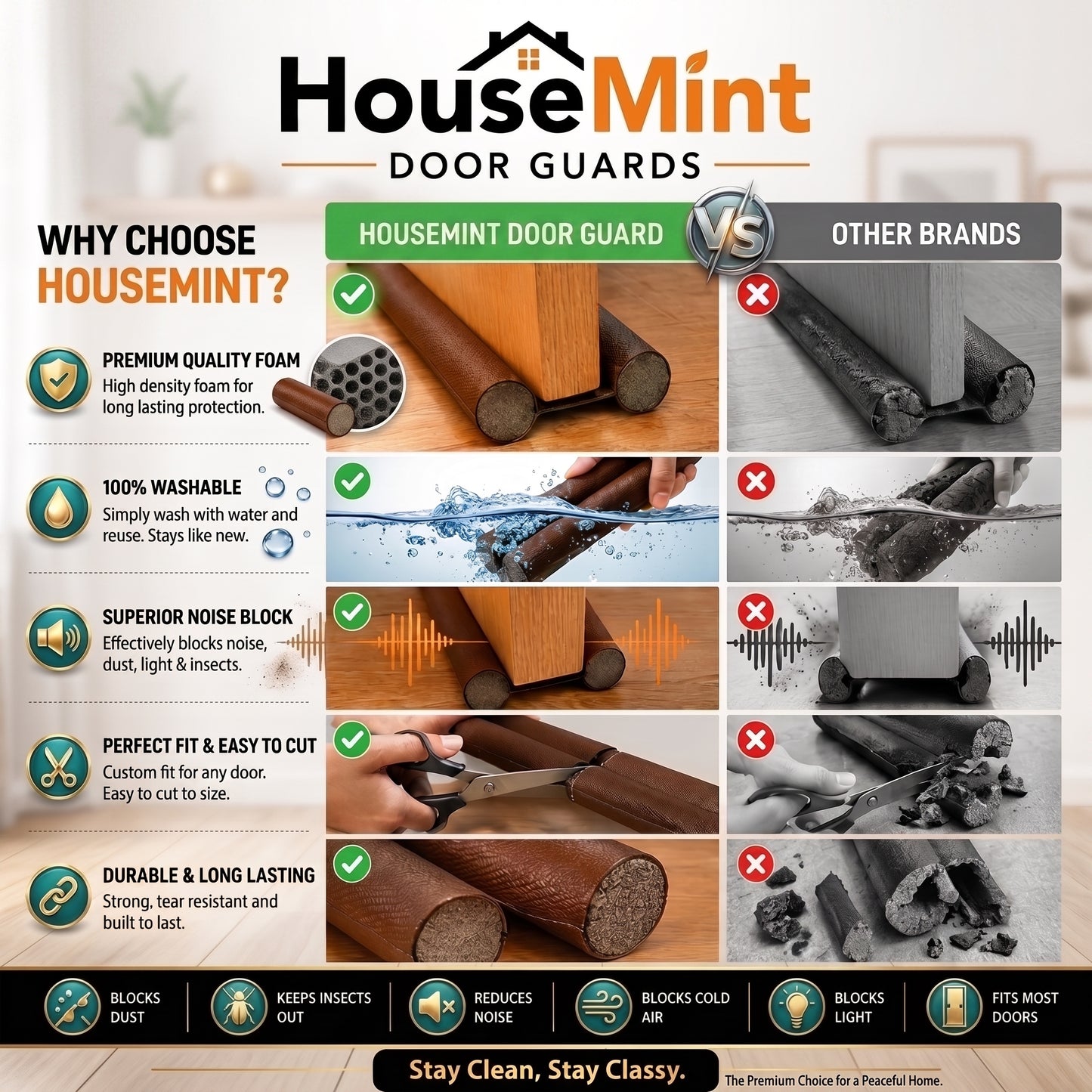 HOUSEMINT Stop Dust, Insects & Noise - Double-Sided Door Guard